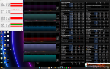 Prime95+FurMark Stresstest