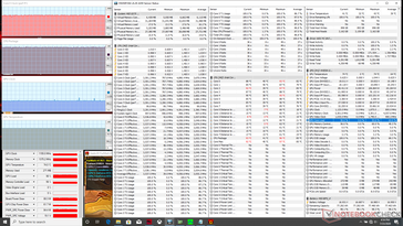 Prime95+FurMark Stress