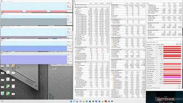Witcher-3-Stress (Ausgeglichen)