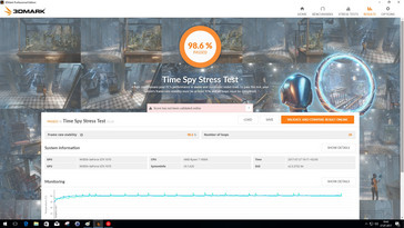 3DMark Time Spy (Stresstest)