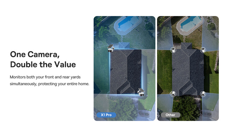 Größere Grundstücke sollen sich relativ einfach und mit wenigen Geräten abdecken lassen (Bildquelle: Baseus)