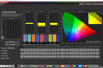Farben (Farbmodus: Standard, Farbtemperatur: Normal, Zielfarbraum: DCI-P3)