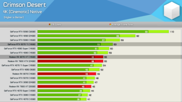 Crimson Desert in 4K mit „Cinematic“-Einstellungen
