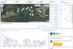 GPS LG K10: Überblick