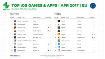Top EU iOS Apps und Games April 2017