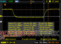 Schwarz-zu-Weiß-Reaktionszeiten