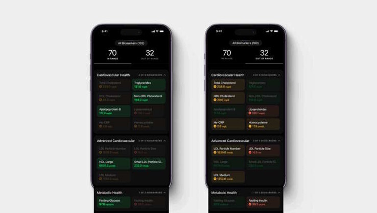 Die Messergebnisse sollen angemessen interpretiert werden (Bildquelle: Ultrahuman)