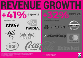Infografik eSports vs. UEFA Champions League 3
