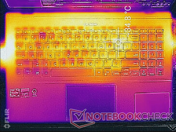 Prime95-+FurMark-Stress (oben)