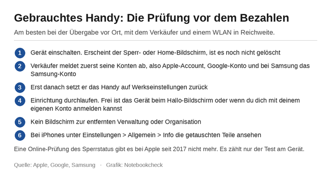 Checkliste vor dem Bezahlen