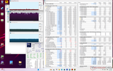 Cyberpunk 2077 Stress