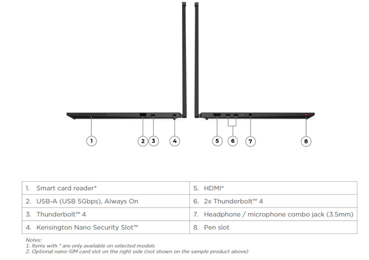 Das ThinkPad T14s 2-in-1 Gen 2 wiegt 1,25 kg und misst 313 x 224 x 12,06-20,15 mm.
