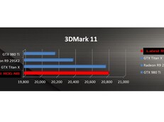 Basiert die GPU des Asus ROG-Notebooks bereits auf Pascal-Architektur?