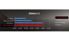 Basiert die GPU des Asus ROG-Notebooks bereits auf Pascal-Architektur?