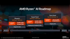 Dank aktuellen Leaks wissen wir nicht nur mehr über die zur Computex startenden Asus-Laptops sondern auch das neue Namensschema der AMD Ryzen AI APUs mit Zen 5 Architektur. (Bild: AMD)