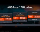 Dank aktuellen Leaks wissen wir nicht nur mehr über die zur Computex startenden Asus-Laptops sondern auch das neue Namensschema der AMD Ryzen AI APUs mit Zen 5 Architektur. (Bild: AMD)