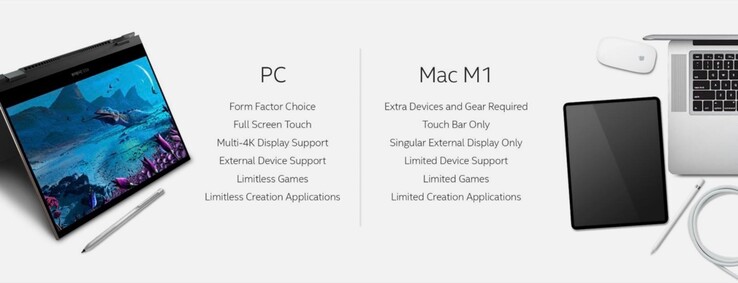 Der Text wettert gegen das M1 MacBook Pro mit Touch Bar, die Abbildung zeigt aber ein Intel MacBook Pro ohne Touch Bar. (Bild: Intel)