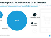 Onlineshopping: Onlinehändler bekommen gute Noten
