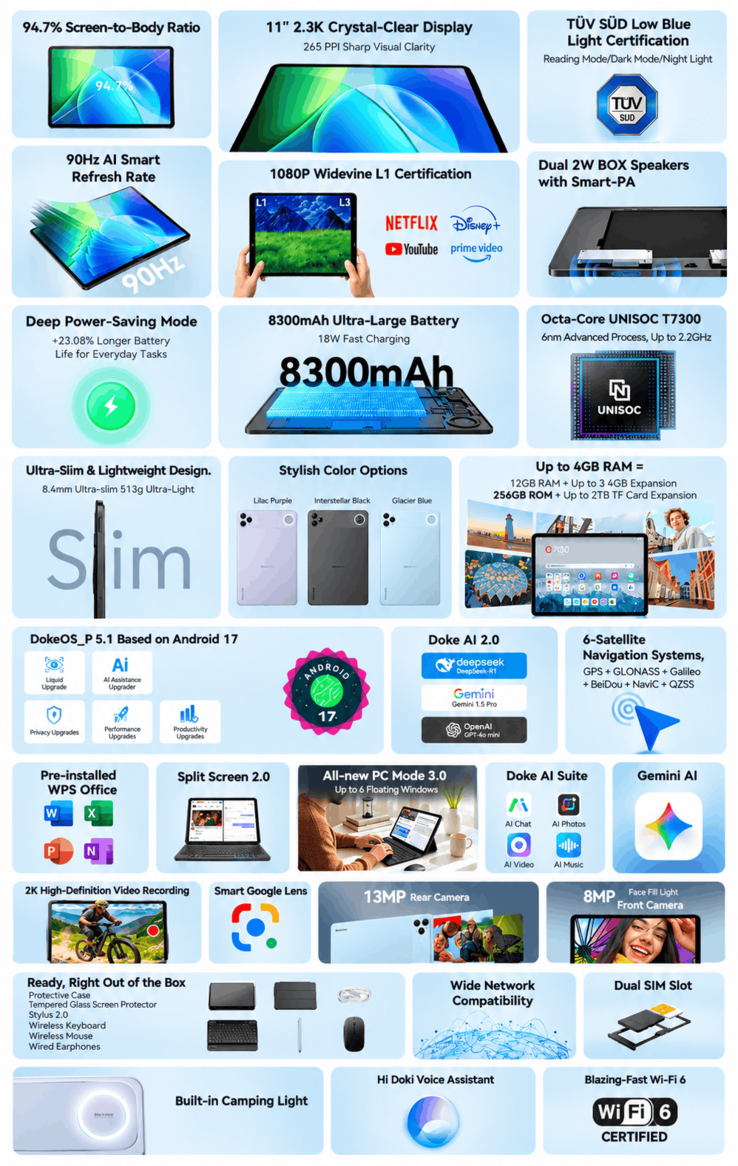 Blackview Zeno 6 Tablet Spezifikationen