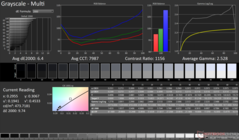 Graustufen vor der Kalibrierung