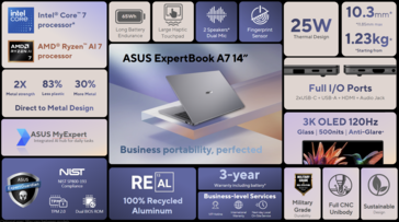 ExpertBook A7 One Pager