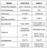 Philips E1 Monitor-Serie: Modelle, Specs und Preise