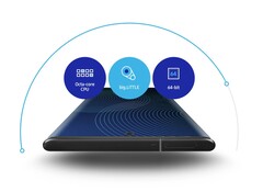 Samsungs Mongoose-Kerne sind Geschichte: Ab 2021 sollen ARMs Cortex-X1 mit AMD GPUs Exynos-Chips zur Nummer 1 im Android AP-Markt machen.