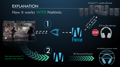 Nahimic gaukelt der Game-Engine ein komplettes 7.1-Mehrkanal-System vor. (Quelle: MSI)