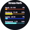 Stressindex