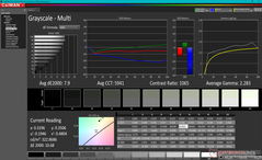 Graustufen vor Kalibrierung