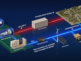 Sind Kernreaktoren die Zukunft der Energiewende? (Bild: Westinghouse)