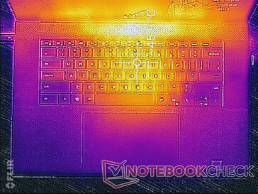 System unter Last: Witcher 3 (oben)