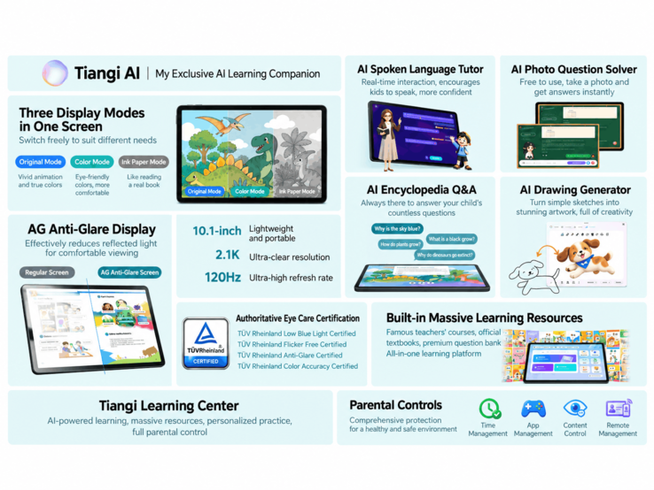 Lenovo Xiaoxin Tablet Infografik