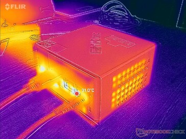 Prime95 Stress (Rückseite)