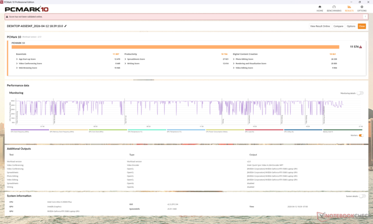 PCMark 10 Standard. Beachten Sie, dass der Productivity Sub-Score überschätzt wird, was den Durchschnitt nach oben treibt