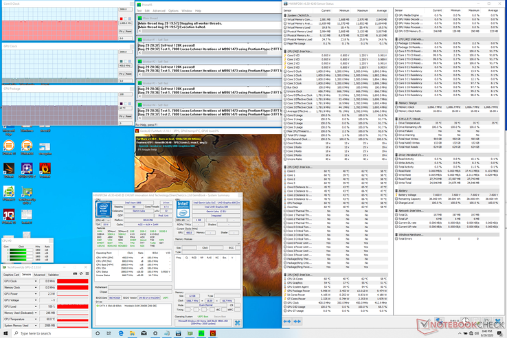 Prime95+FurMark-Betonung
