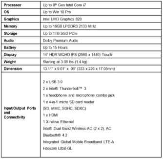 ThinkPad X1 Yoga Gen 3 Spezifikationen