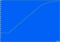 Ladezeit: 151 Minuten
