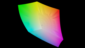 DCI P3: 99,9 Prozent