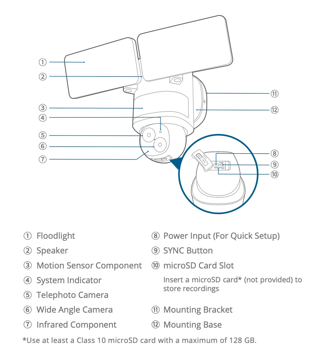 Anker Kommende Sicherheitskamera Eufy Security Floodlight Cam E340