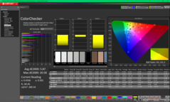 ColorChecker vor der Kalibrierung