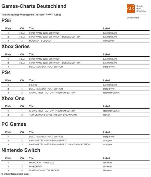 GfK Entertainment: Games-Charts Deutschland KW 17/2023.