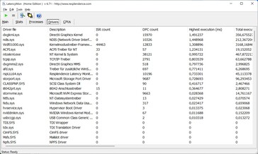LatencyMon - Treiber