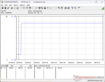 Prime95 Stress eingeleitet bei 10s Marke
