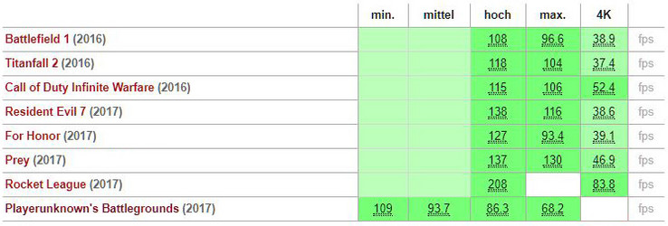 Super dünn, top Performance: Nvidia GeForce GTX 1070 Max-Q