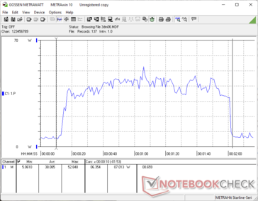 Stromverbrauch während des 3DMark 06 Return to Proxycon-Tests