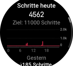 Etwa die Zahl der gegangenen Schritte lässt sich direkt anzeigen