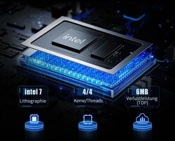Intel N100 (Quelle: Minisforum)