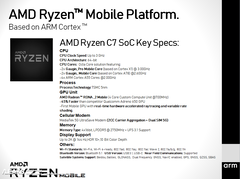 Leak: AMD könnte mit dem Ryzen C7 einen Smartphone-SoC bringen (Bild: Slashleaks)