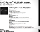Leak: AMD könnte mit dem Ryzen C7 einen Smartphone-SoC bringen (Bild: Slashleaks)